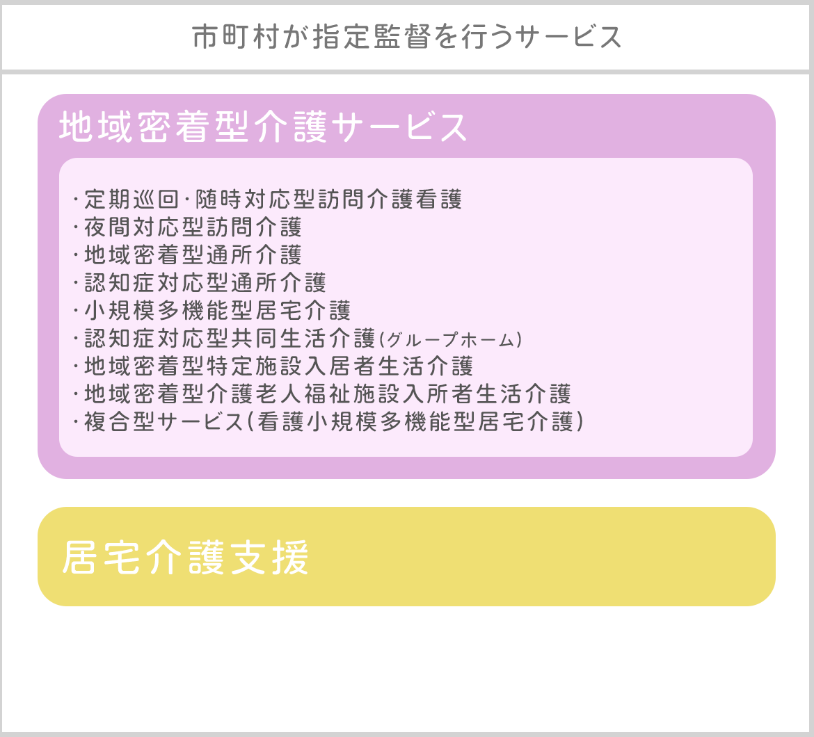 市町村が指定監督を行うサービス