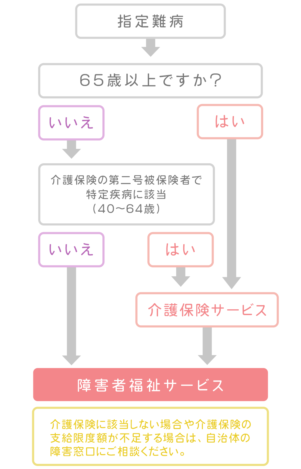 障害者福祉サービス